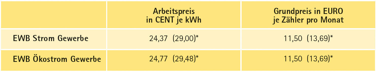 Kosten wasser singlehaushalt